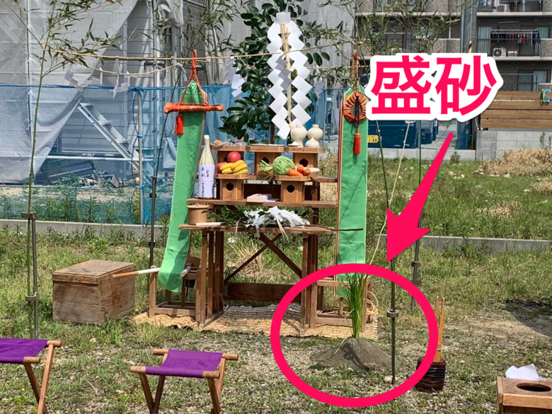 地鎮祭の盛砂を解説している画像
