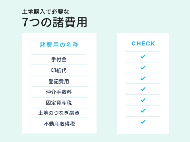 7つの諸費用リスト