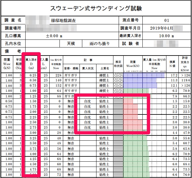 地盤調査データ
